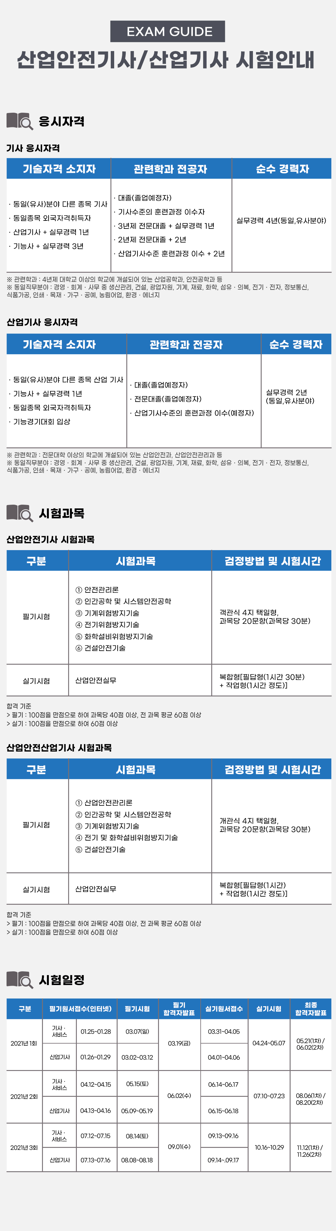 산업안전기사/산업기사 시험안내