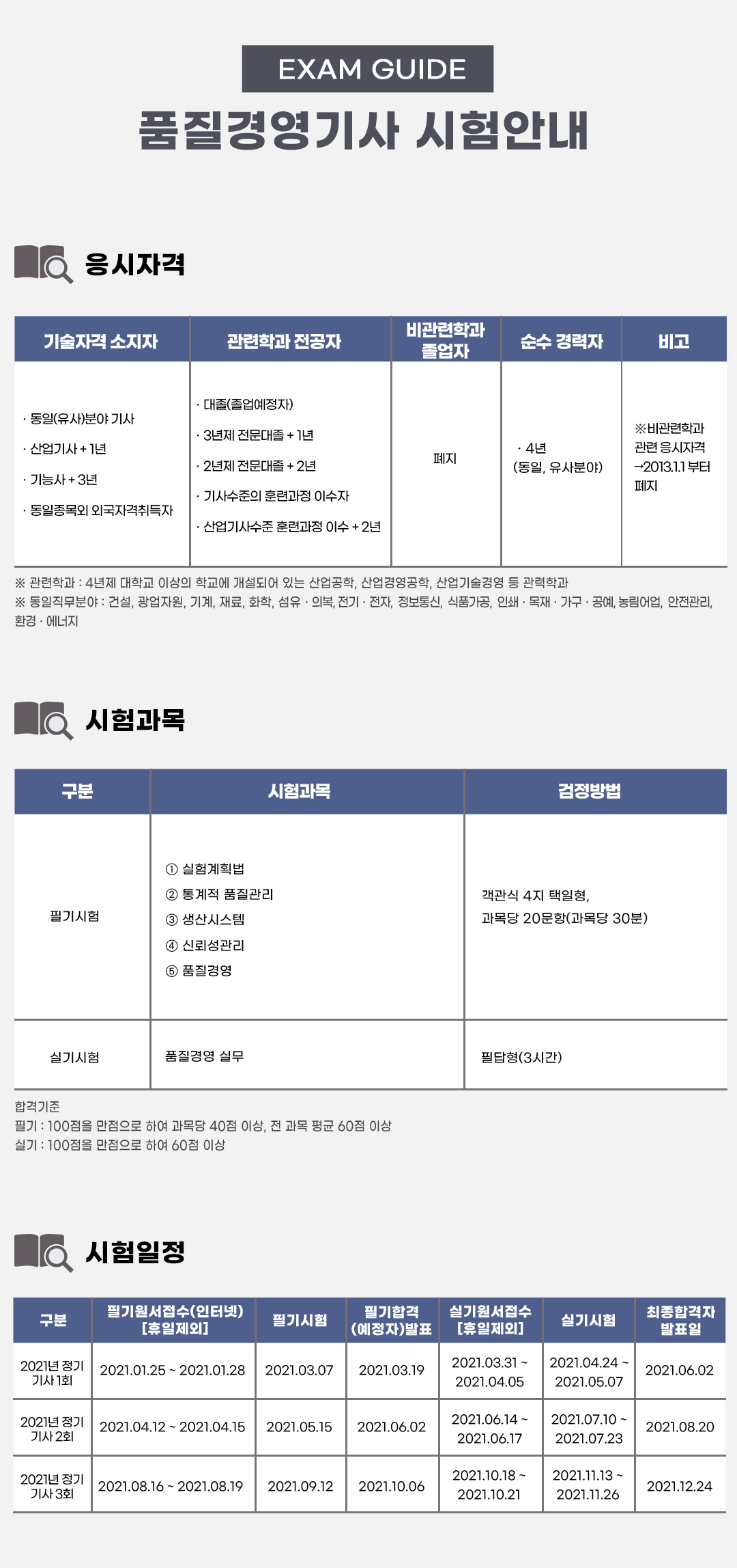 품질경영기사시험안내